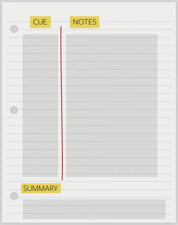 Ultimate Hack of fusing Mind Mapping and Cornell Notetaking to Streamline Learning, Boost Academic Success 6 239623465 4366402050069398 4449052630273933167 n 1