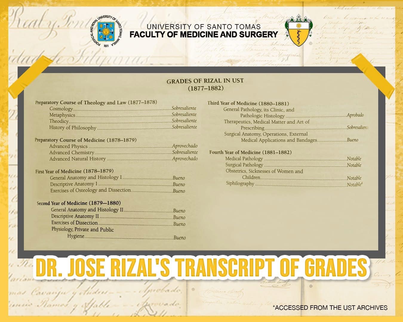 Find Out His Grades: National Hero Jose Rizal Extraordinary School Performance at UST, Finally Revealed 7 Jose Rizal extraordinary school performance at UST