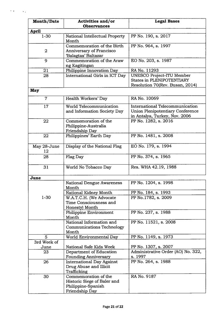 DepEd Releases 2025-2026 School Calendar, with 197 Blissful Class Days 18 21