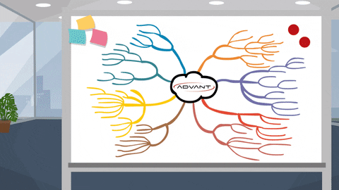 advant advant mind mapping mappe mentali h7uqzyt755jvibc0fj
